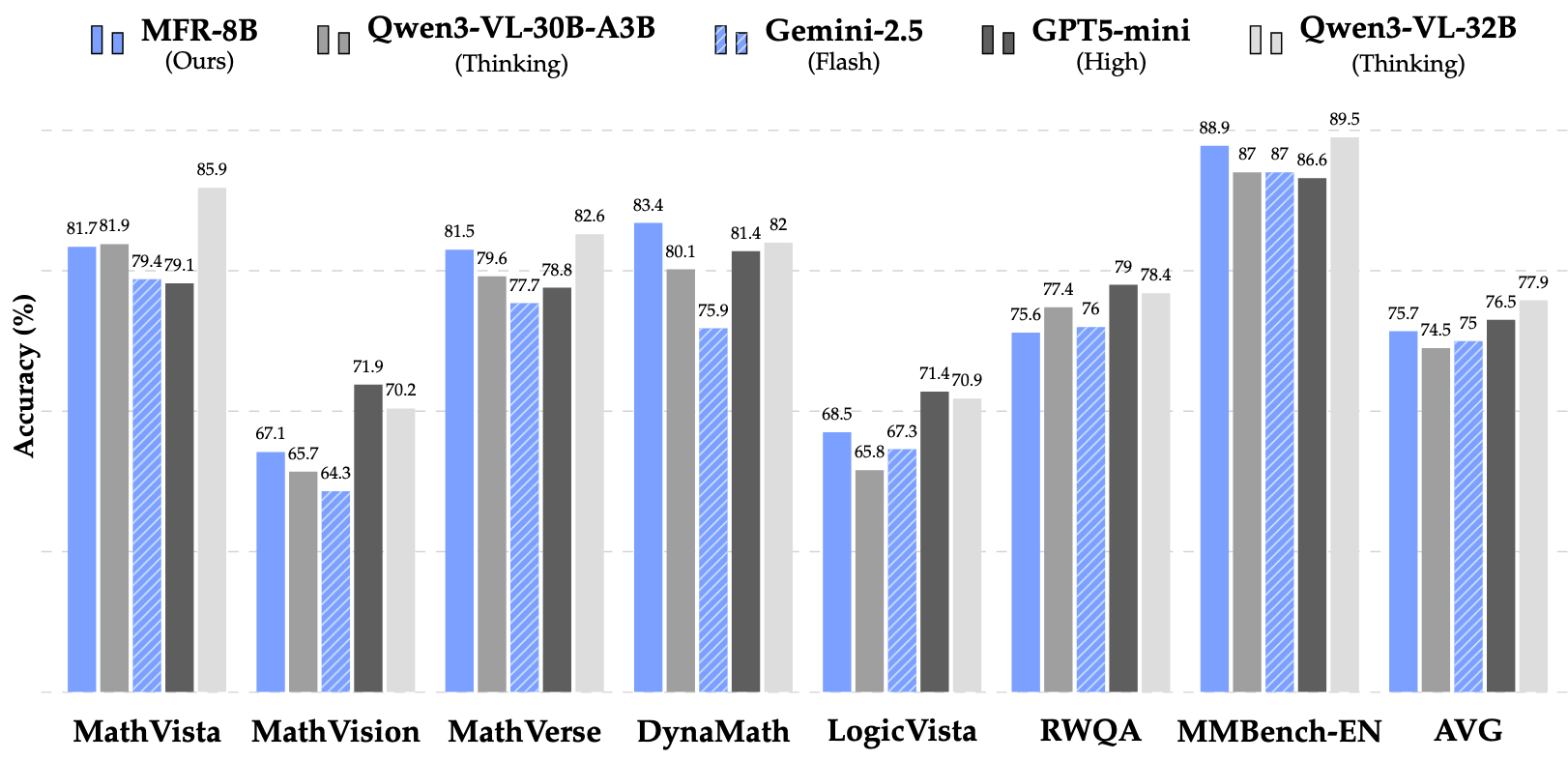Benchmark comparison