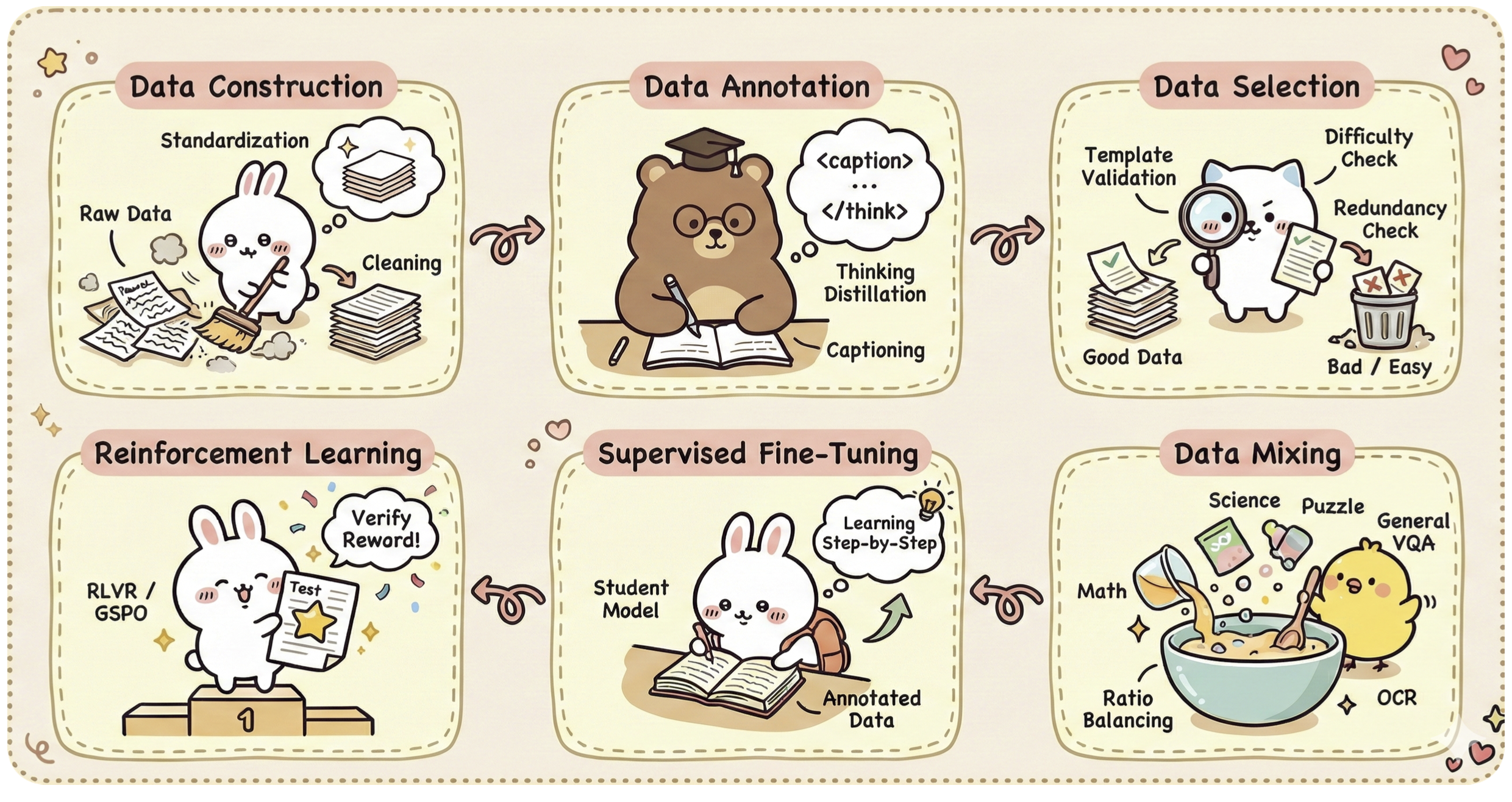 Dataset Construction Pipeline